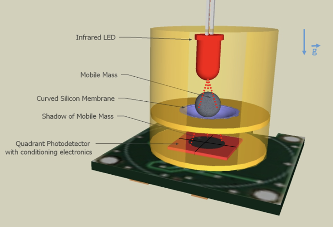 Figure for High-precision optofluidic inclinometer on nano-patterned superhydrophobic surface